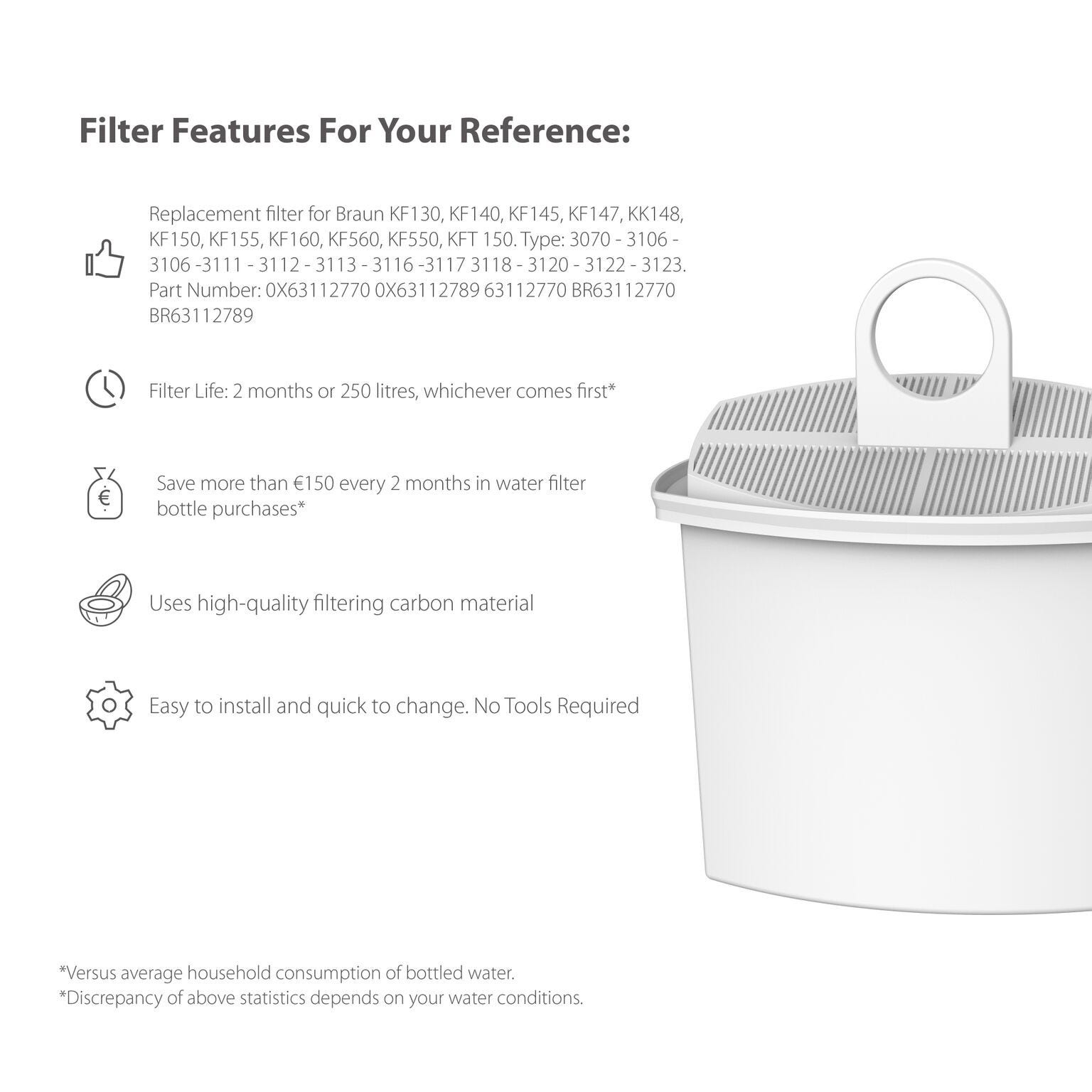 Filtro acqua (2 pz.) compatibile con Braun PureAqua BRSC 006 / KWF2