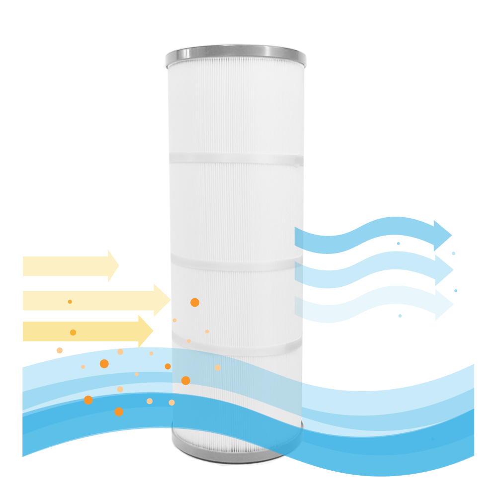 Emaux Filtro a cartuccia per piscina (4 pz.) ELITE Galaxy ICF330 / 914100008