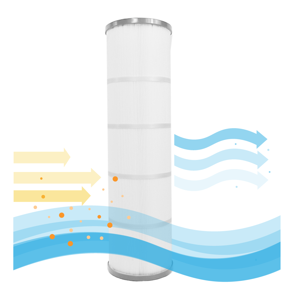 Emaux Filtro a cartuccia per piscina (4 pz.) ELITE Galaxy ICF430 / 914100009