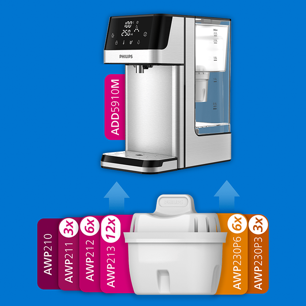 Philips Stazione dell'acqua calda instantanea ADD5910M (filtra PFAS) compatibile con filtri BRITA