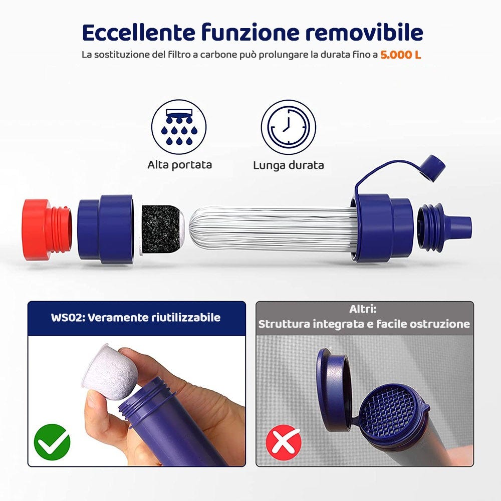 Kit di emergenza per la filtrazione dell'acqua Expert - BRITA, Katadyn, Allspares