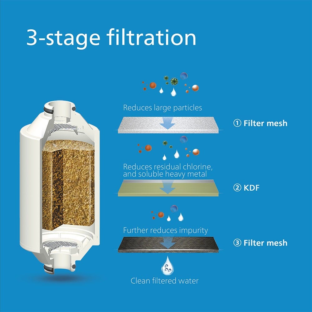 Philips Filtro per doccia (Nero) con 3 cartucce compatibile con tutti rubinetti e tubi