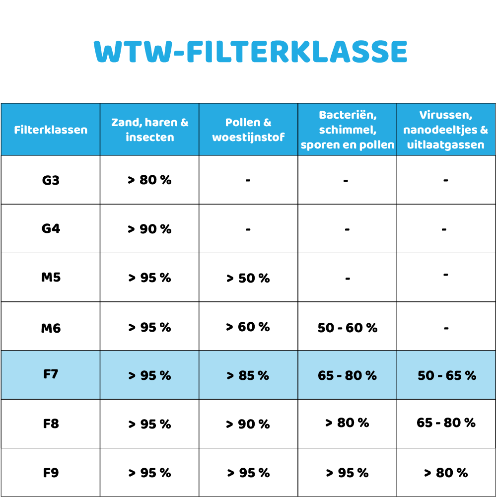 Filtro F7 compatibile con Brink Flair 300 / 400