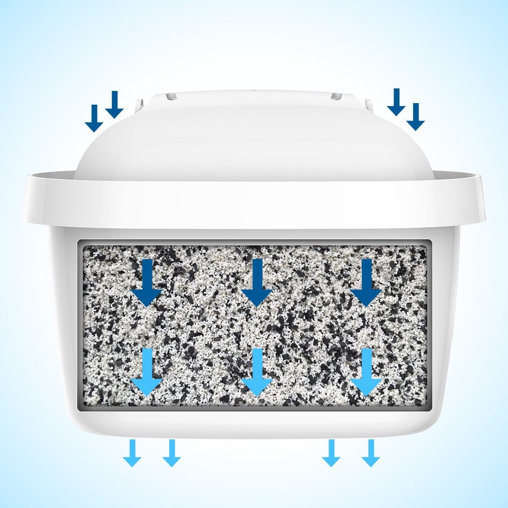 BRITA Caraffa filtrante 2.4L Marella + 6 filtri per acqua compatibili con BRITA MAXTRA+ (filtra PFAS)