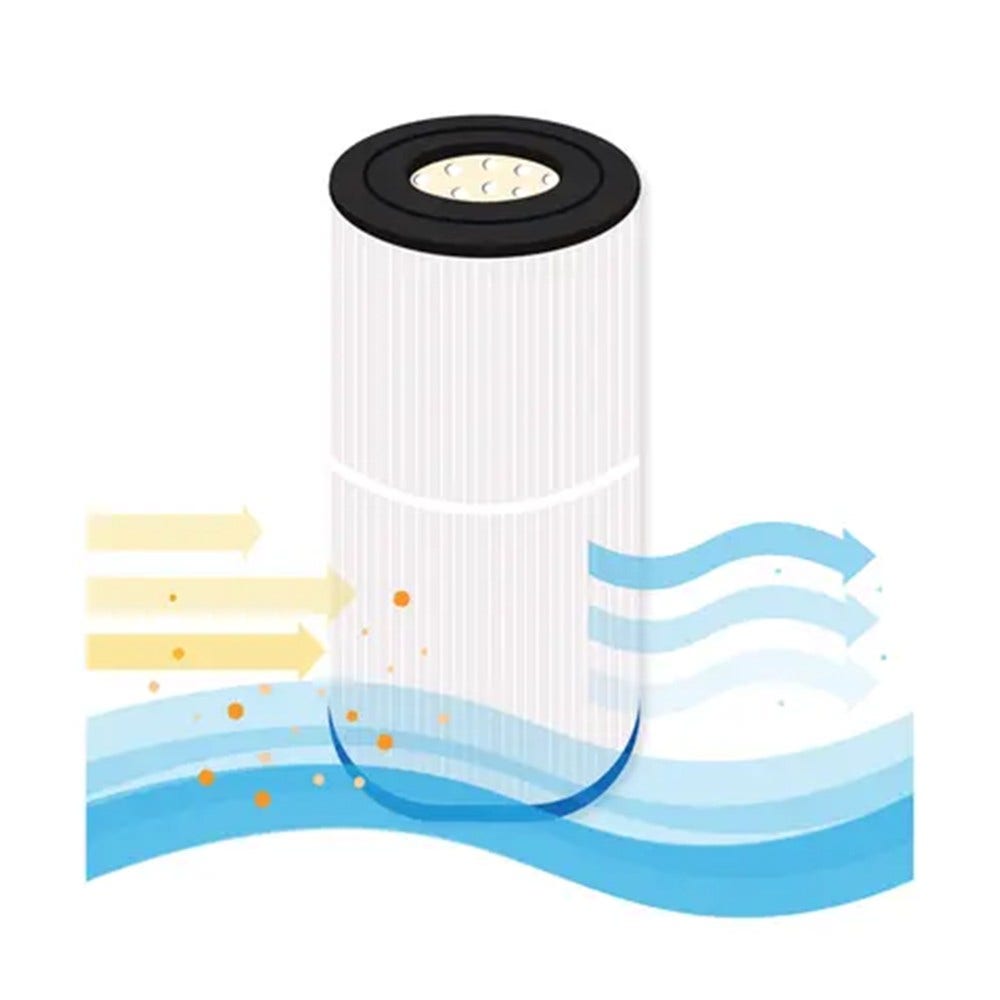 Filtro a cartuccia per piscina compatibile con Filtrinov MX-18 / MX-25 / GS14