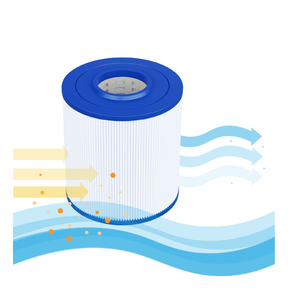 Filtro a cartuccia per piscina compatibile con Poolex PF-NFX025CT / Netflux 25