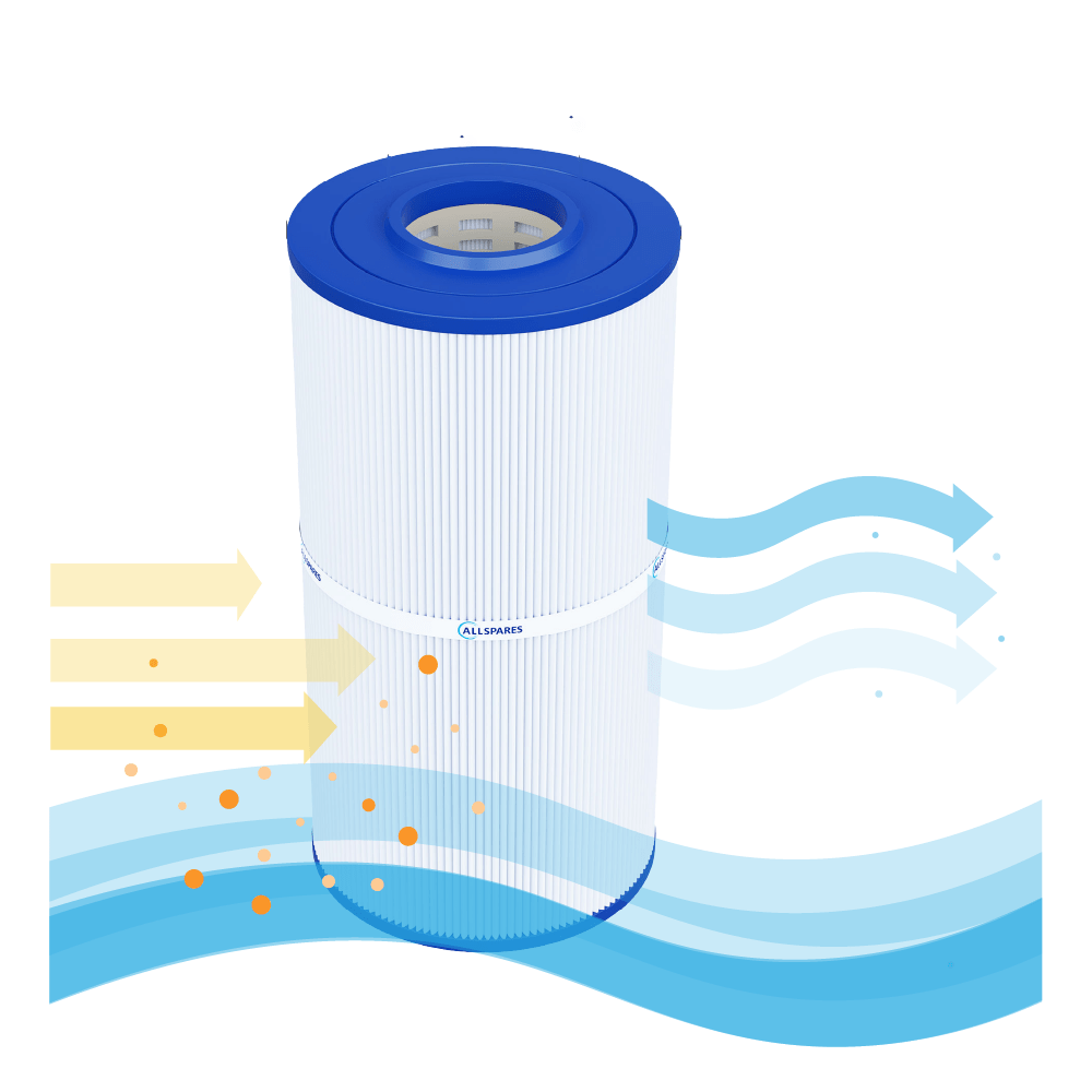 Filtro a cartuccia per piscina compatibile con Emaux CF50 / CF50-CE / 914100446