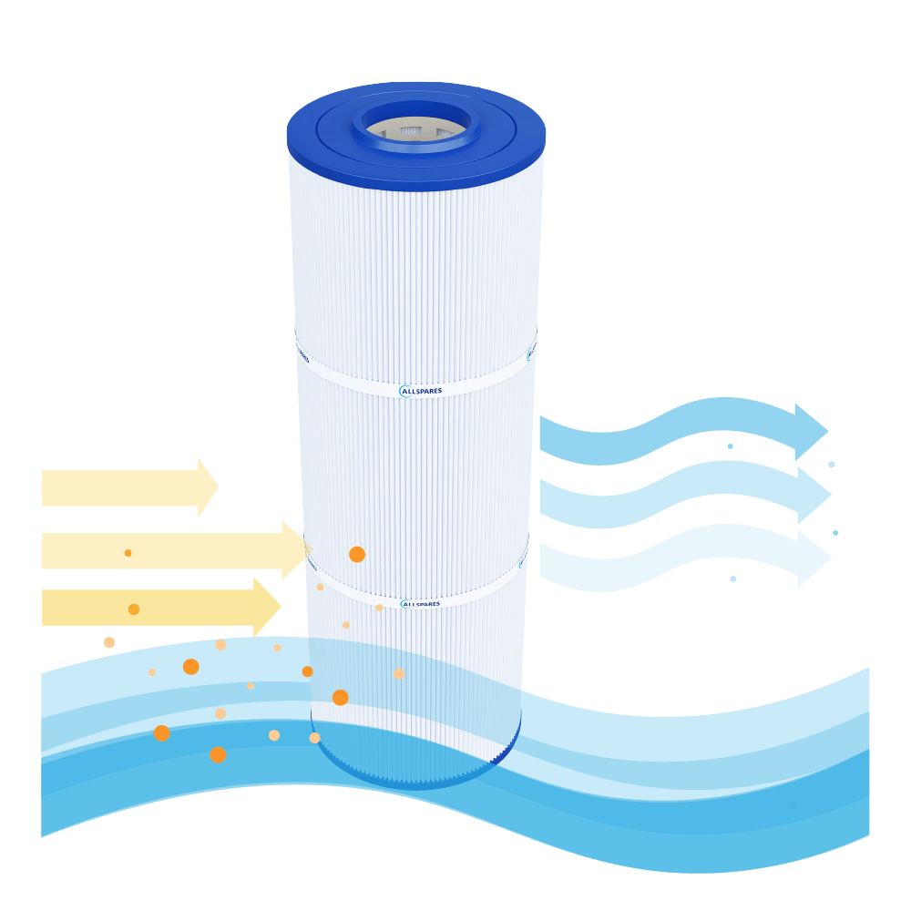Filtro a cartuccia per piscina compatibile con Emaux CF75 / CF75-CE / 914100447