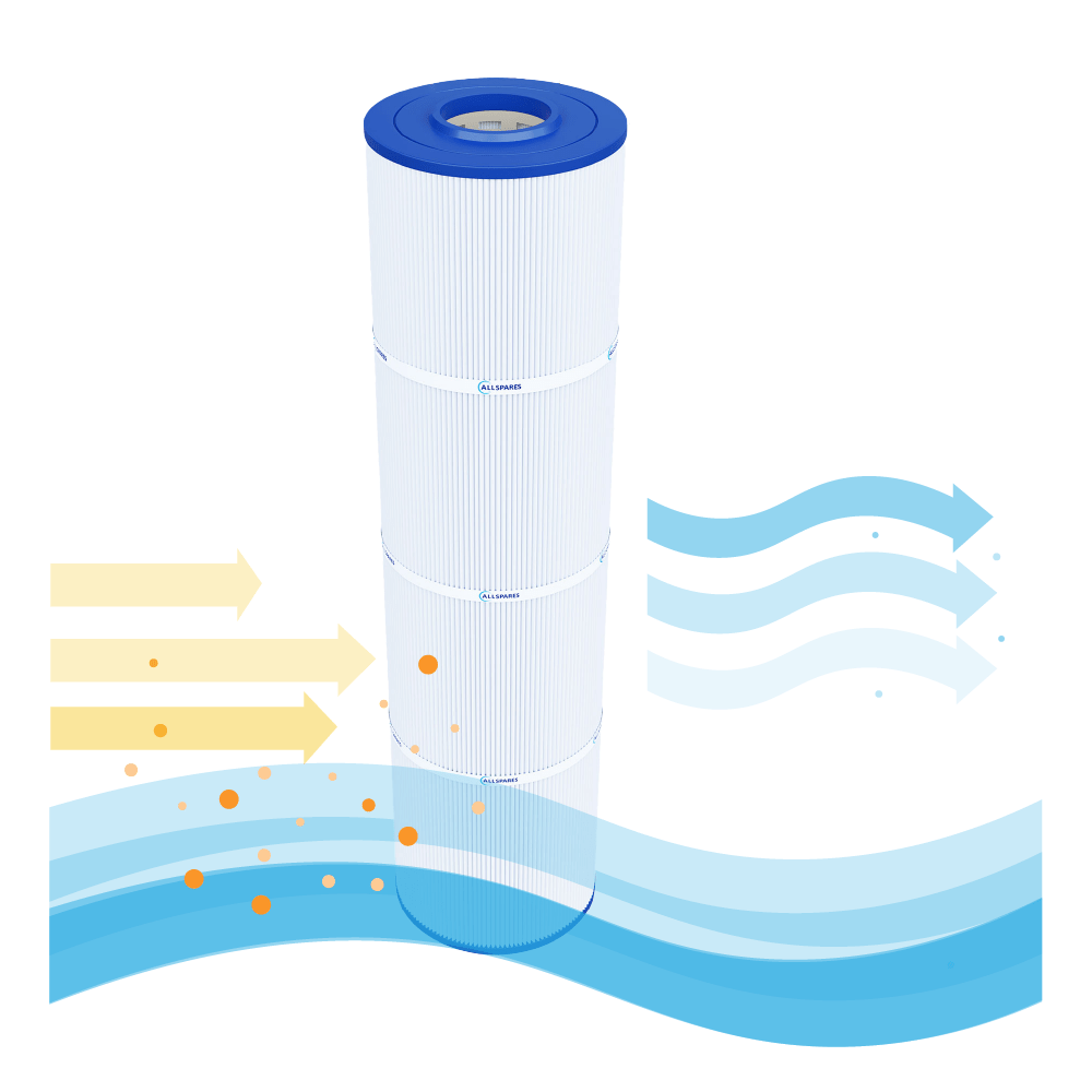 Filtro a cartuccia per piscina compatibile con Emaux CF100 / CF100-CE / 914100448