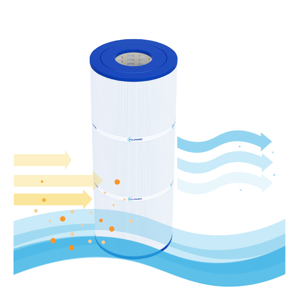 Filtro a cartuccia per piscina compatibile con Emaux ICF230 / ICF230-CE