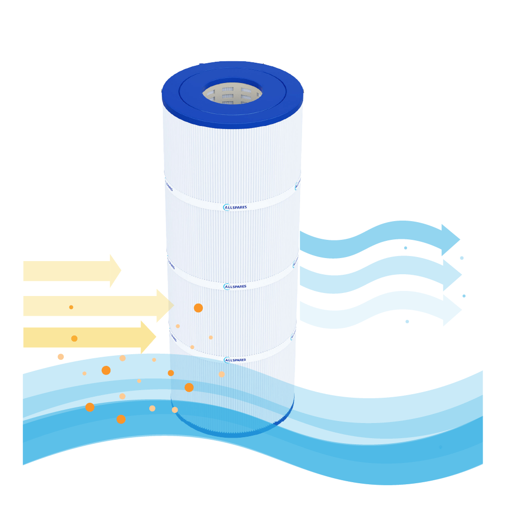 Filtro a cartuccia per piscina compatibile con Hayward CX591XRE / SwimClear C7030
