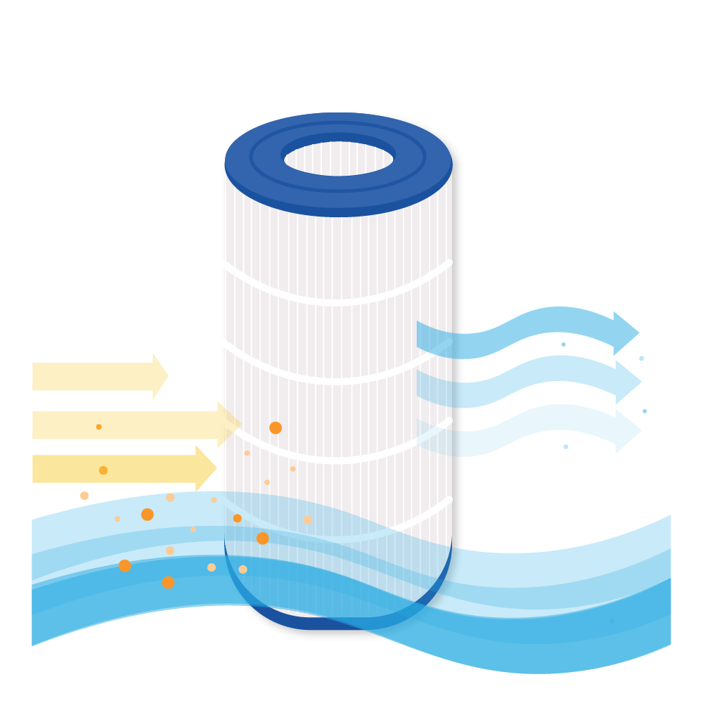 Filtro a cartuccia per piscina compatibile con Waterair CFR150 / 001349