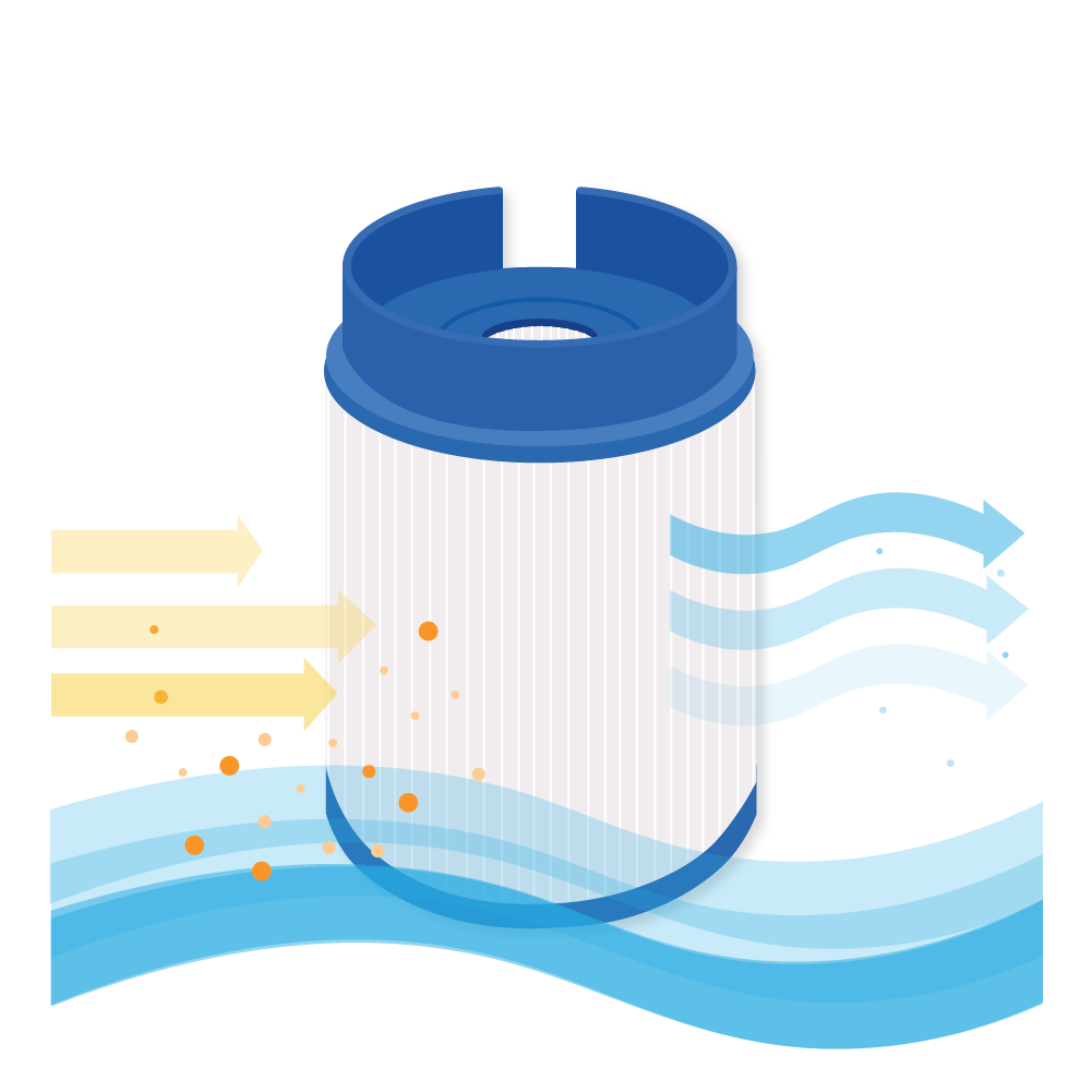 Filtro a cartuccia per minipiscina compatibile con Softub (>2010) / 2004905 / 60305 / SC784