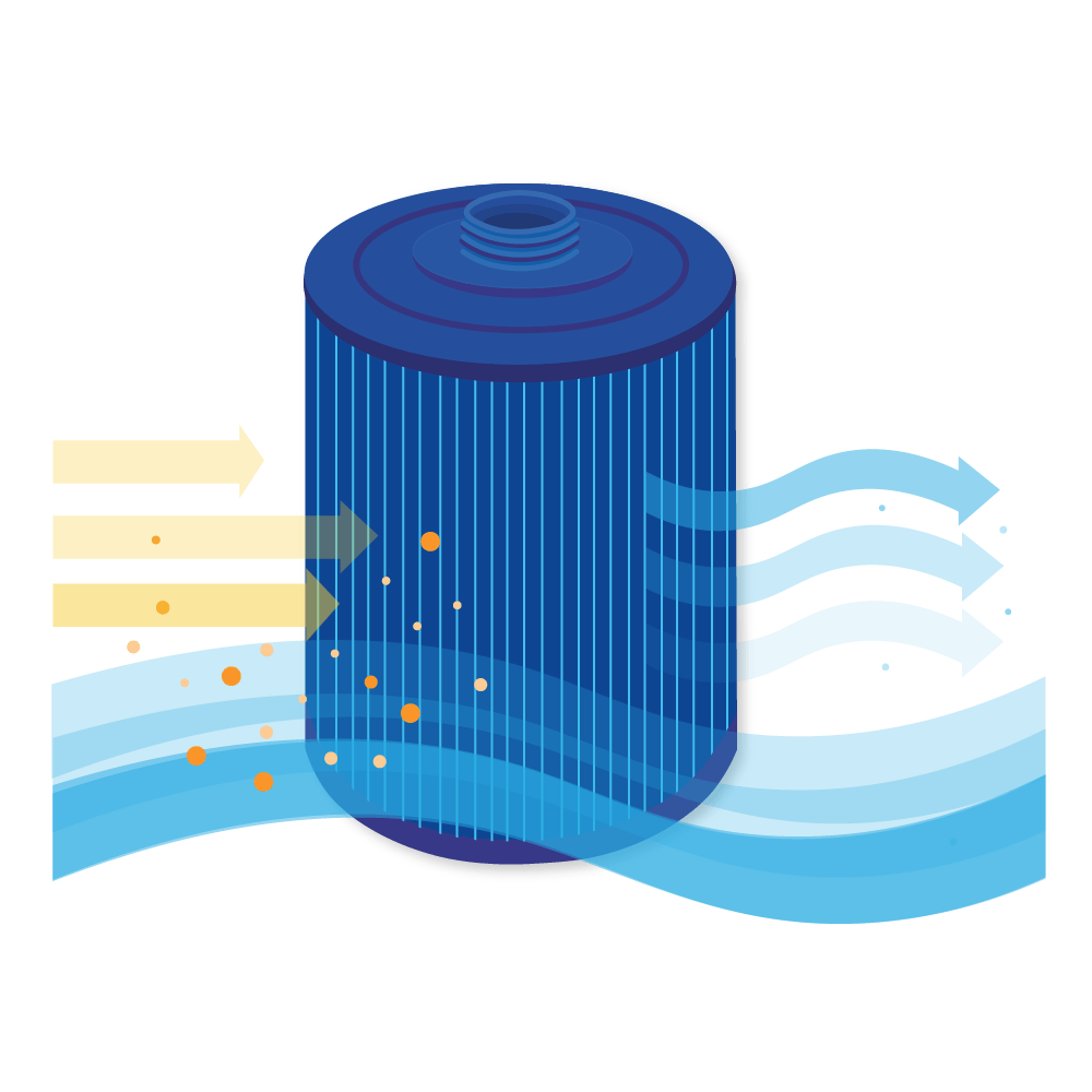 Filtro a cartuccia per minipiscina compatibile con Wellis AKU0135 / PWL35P3-M / 60358 (antibatterico)