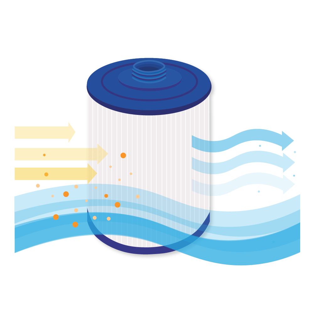Filtro a cartuccia per minipiscina compatibile con Monarch Spa Sud / MS50