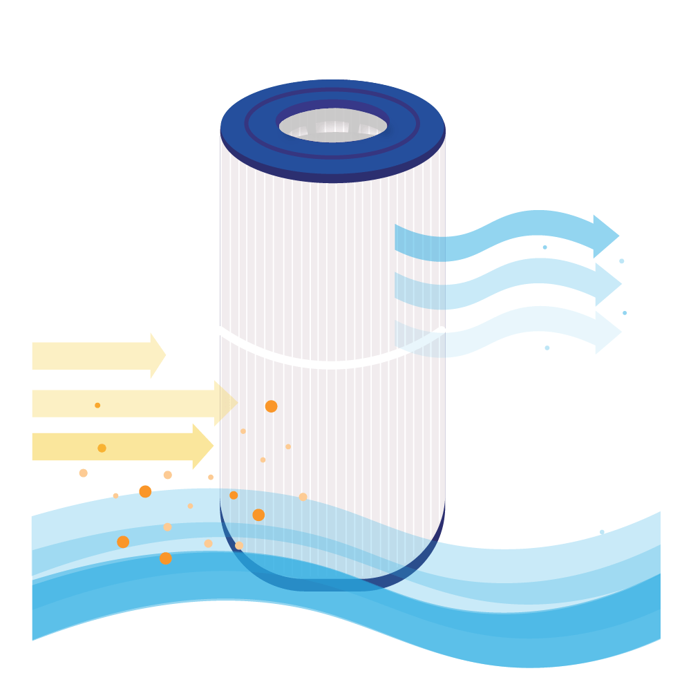 Filtro a cartuccia per minipiscina compatibile con Blue Lagoon MoonBay BLSF-13 / GP2128