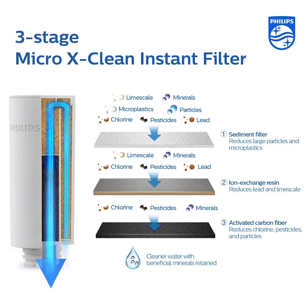 Philips Filtro acqua istantaneo (3 pz.) Micro X-Clean AWP225