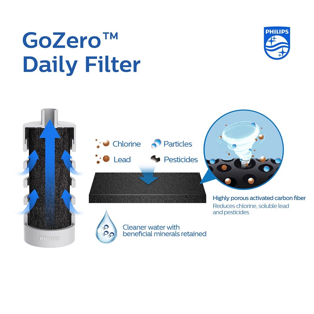Philips Borraccia filtrante termica (550 ml) GoZero Daily Grigio AWP2771GRR