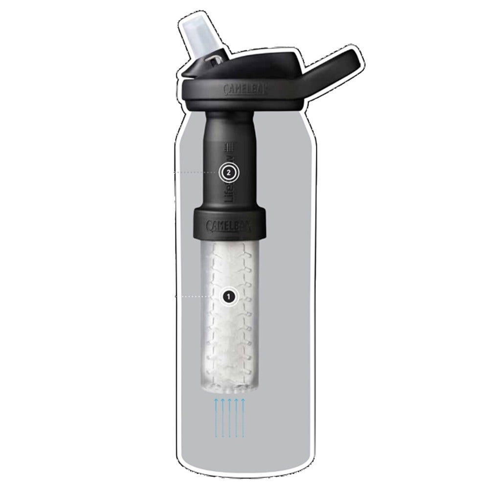 Camelbak Borraccia filtrante (1L) Eddy+ Blu CB2552401001
