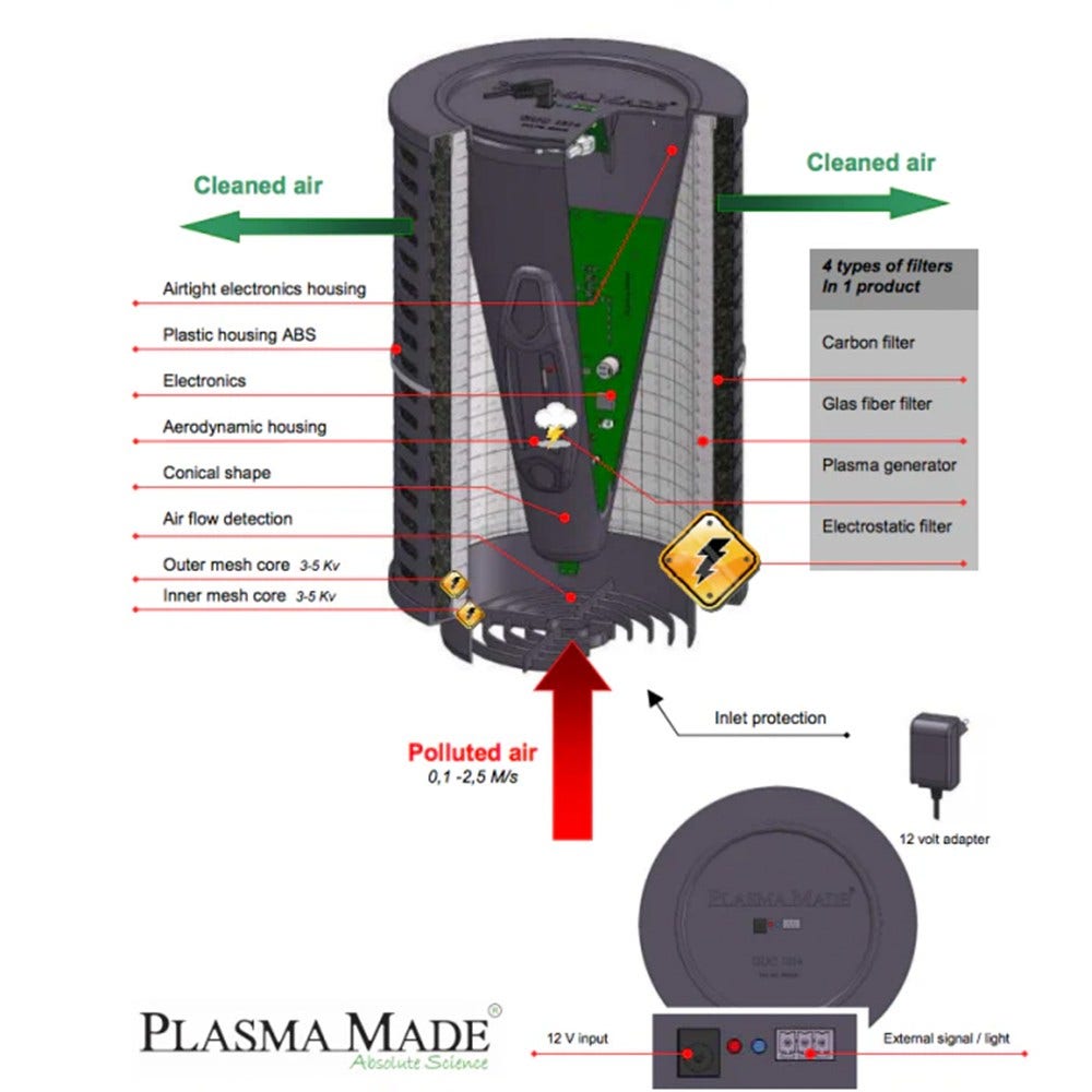 PlasmaMade Filtro al plasma HF4002 per ATAG