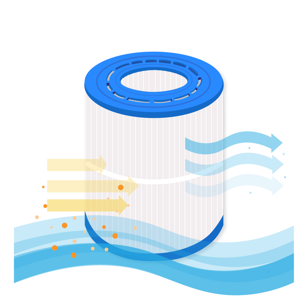 Filtro a cartuccia per piscina compatibile con Sta-Rite 35TX / 35TXR / 35GPM-TX