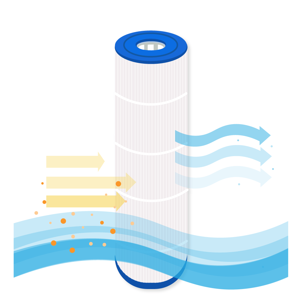 Filtro a cartuccia per piscina compatibile con Hayward StarClear CX880RE / C4000 / C4025 / C4030