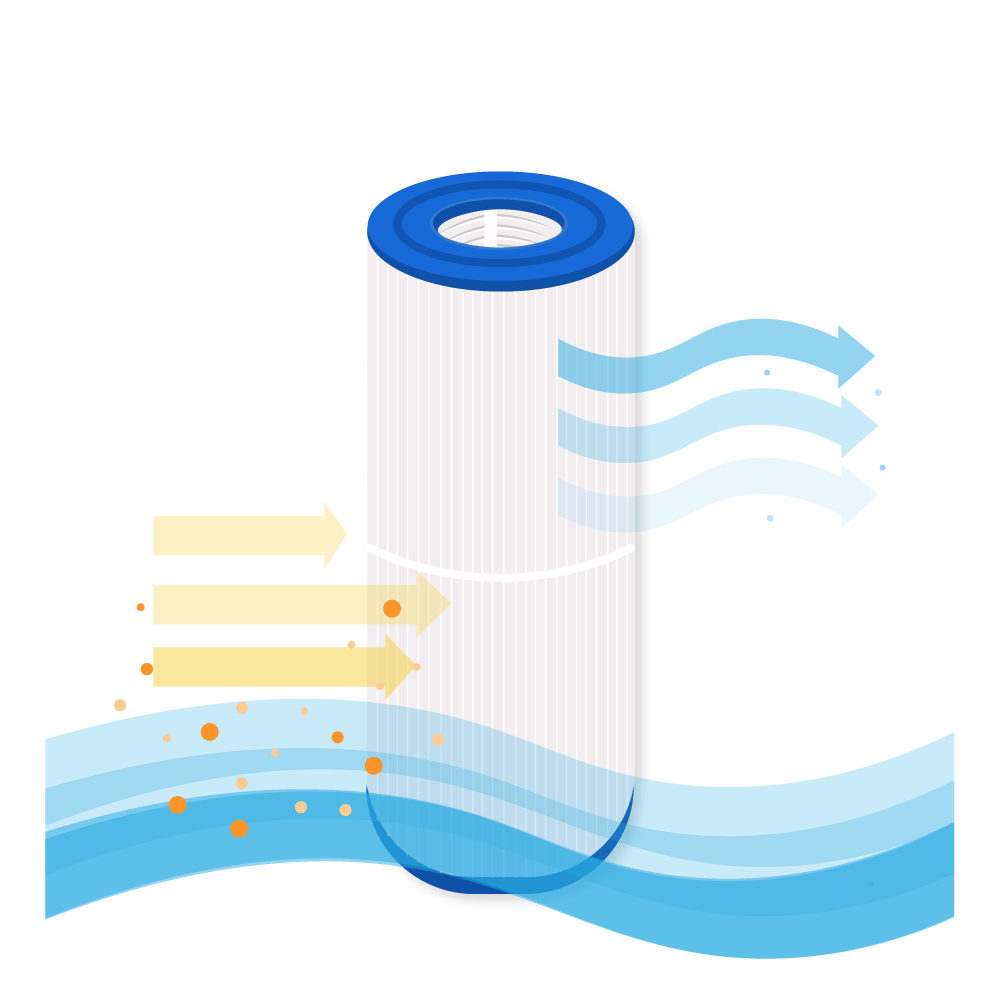 Filtro a cartuccia per piscina compatibile con Waterway Dyna-Flo XL PWWDFX75 / C-6375