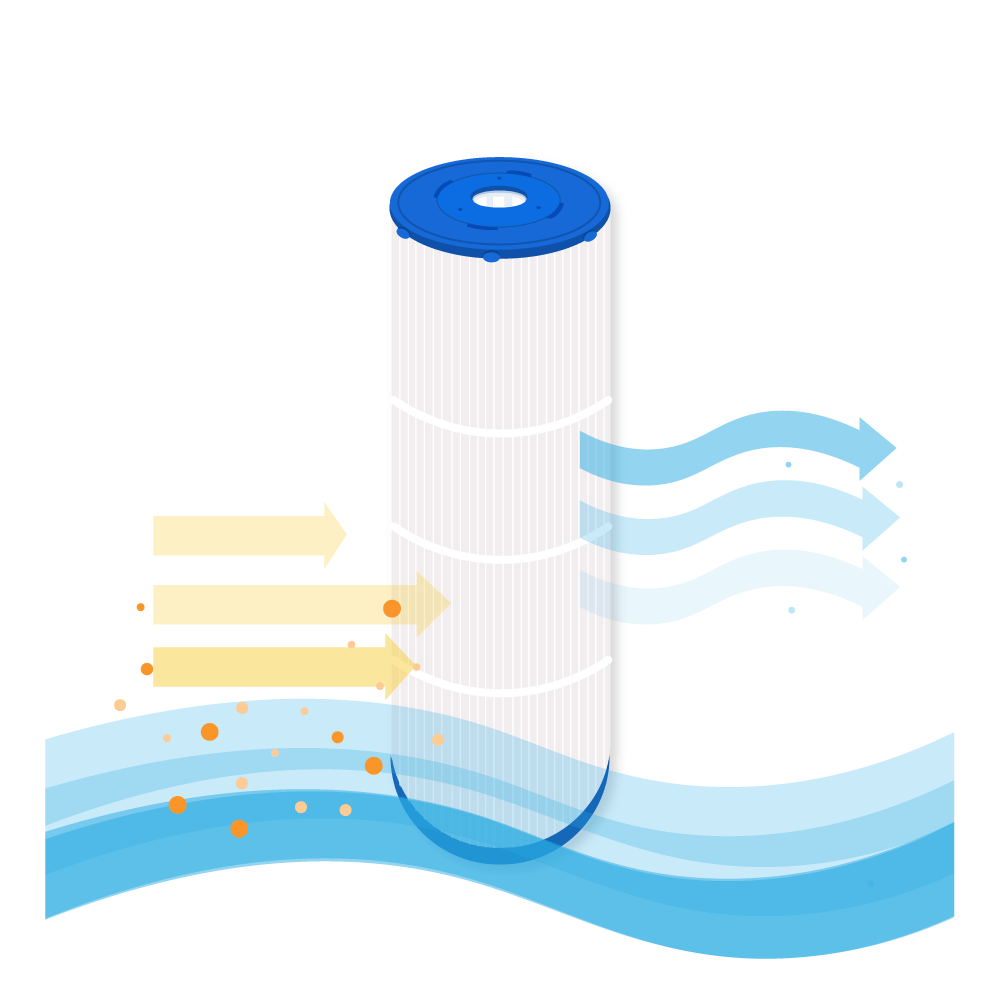 Filtro a cartuccia per piscina compatibile con Weltico C6 / 62616