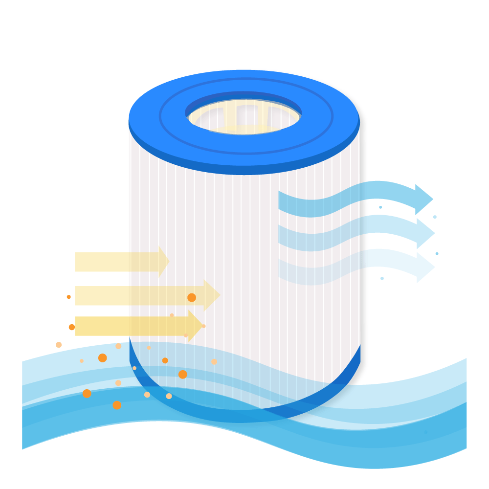 Filtro a cartuccia per piscina compatibile con Astralpool Terra 50 / Astral 2505 CE / PAST50