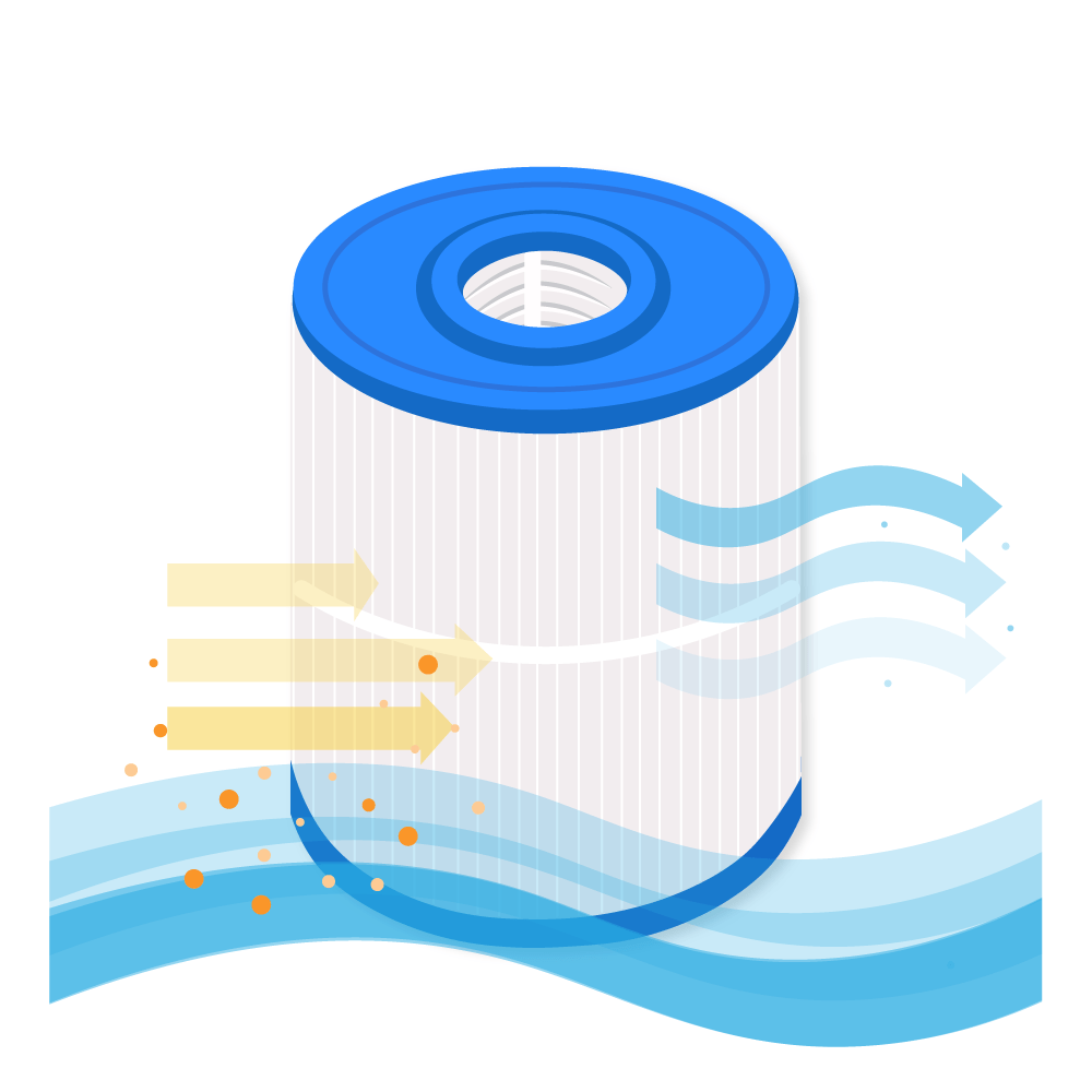 Filtro a cartuccia per piscina compatibile con Waterco MultiCyclone Plus