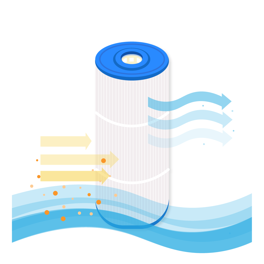 Filtro a cartuccia per piscina compatibile con Waterco Multicyclone Ultra Model