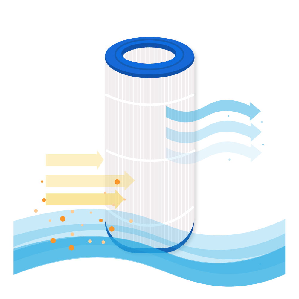 Filtro a cartuccia per piscina compatibile con Waterair CFR100 / WFR100 / PJ100