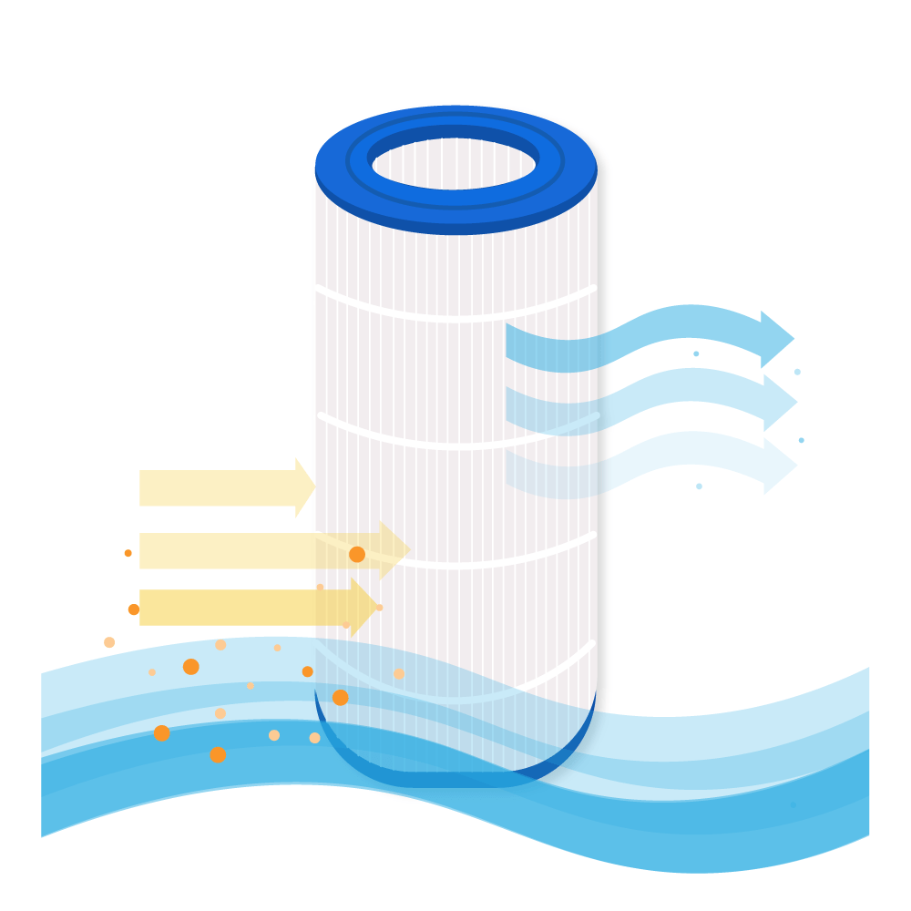 Filtro a cartuccia per piscina compatibile con Waterair CFR150 / PJ150 / JB150
