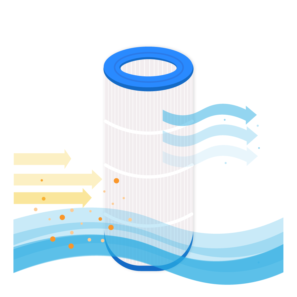 Filtro a cartuccia per piscina compatibile con Pentair Clean & Clear 100 / CC100 / Predator
