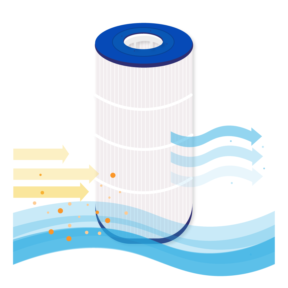 Filtro a cartuccia per piscina compatibile con Emaux Galaxy ICF100 / ICF100-CE