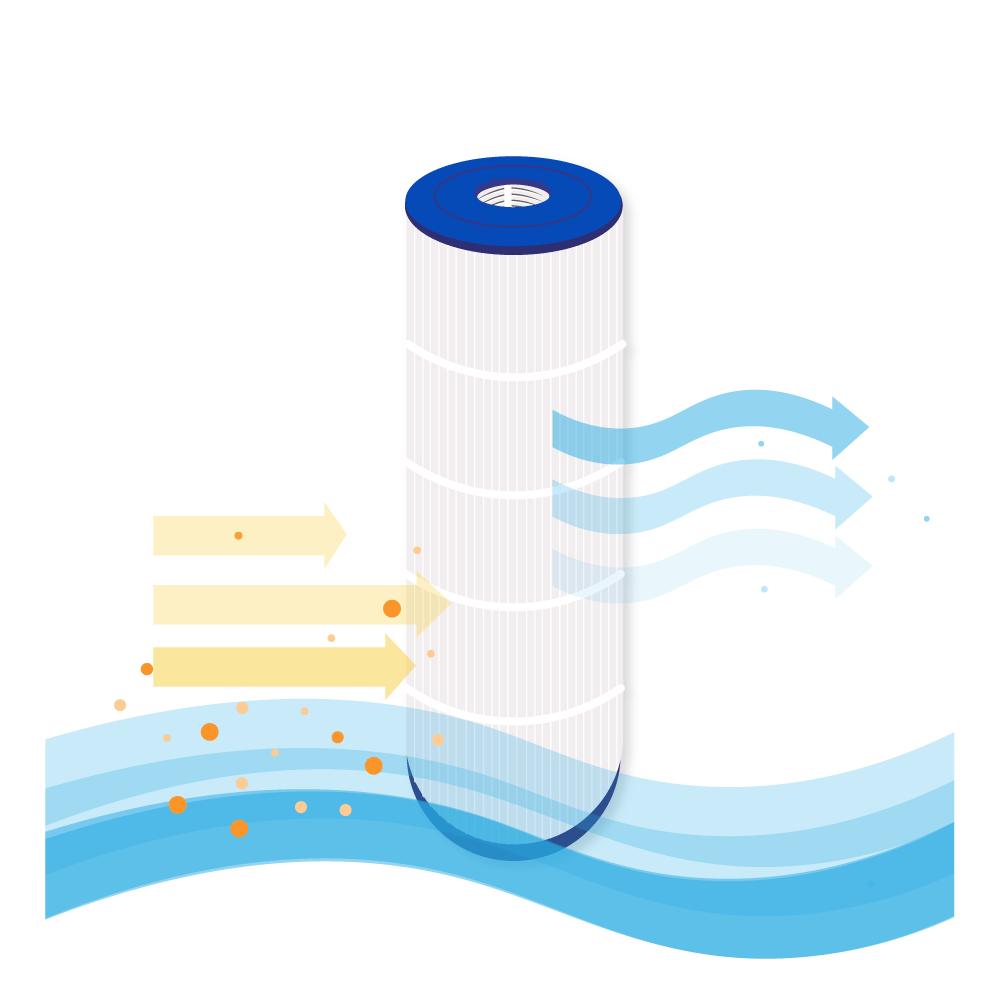 Filtro a cartuccia per piscina compatibile con Emaux Galaxy ICF150 / ICF150-CE