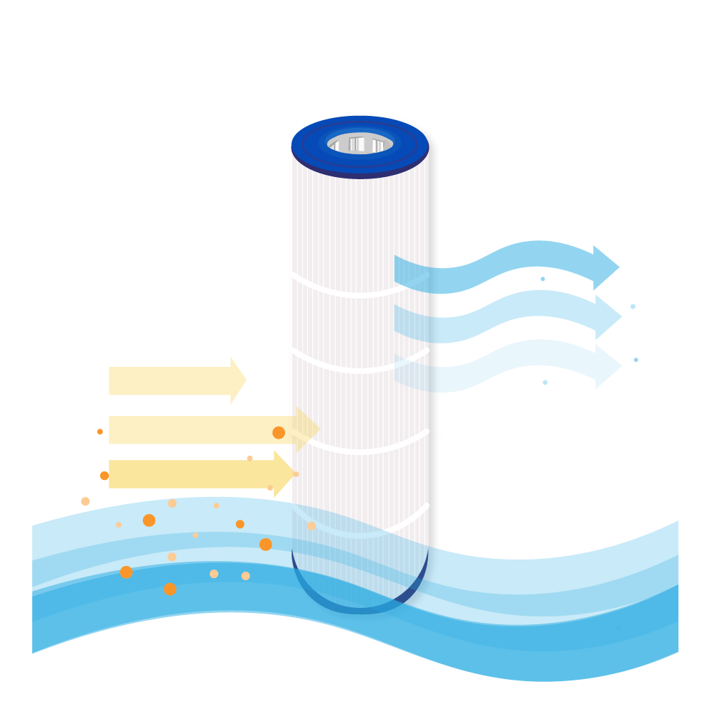 Filtro a cartuccia per piscina compatibile con Hayward StarClear CX880RE / C4000 / C4024 / C4030