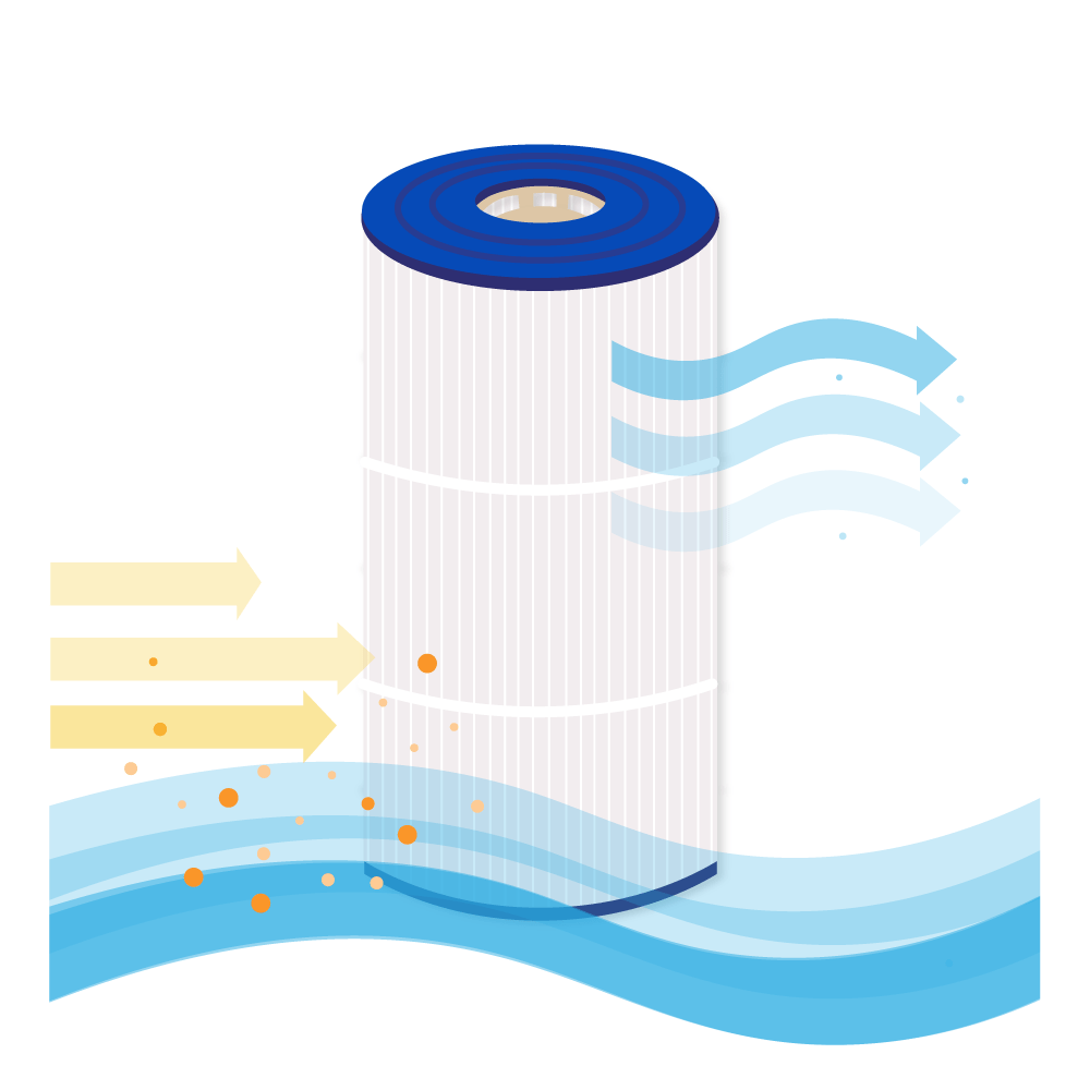 Filtro a cartuccia per piscina compatibile con Hayward StarClear CX760RE / CX0760RE / C751 / C0751