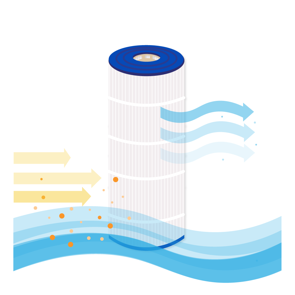 Filtro a cartuccia per piscina compatibile con Hayward CX1100RE / C1100 / C1100 EURO