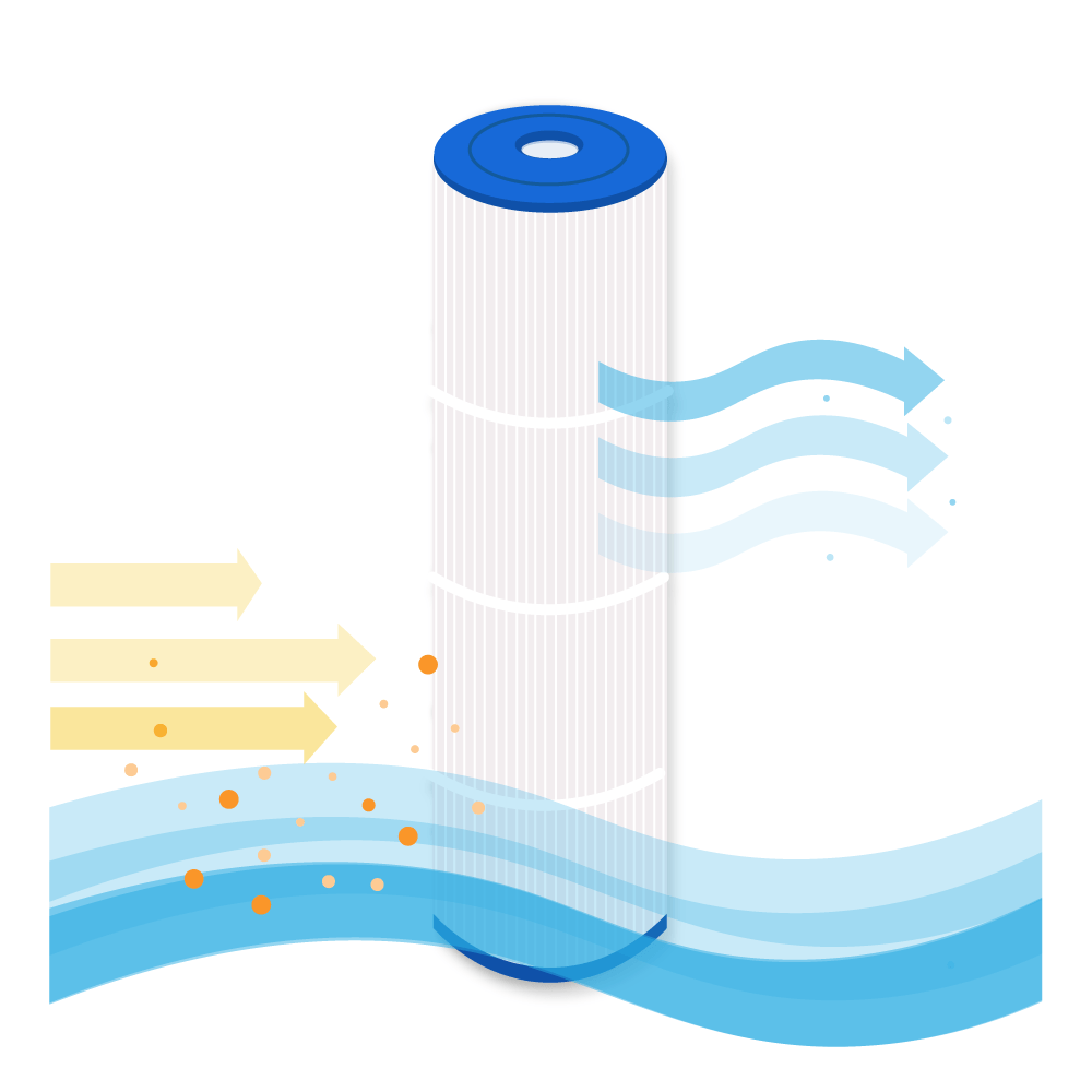 Filtro a cartuccia per piscina compatibile con Weltico C6 / 62616