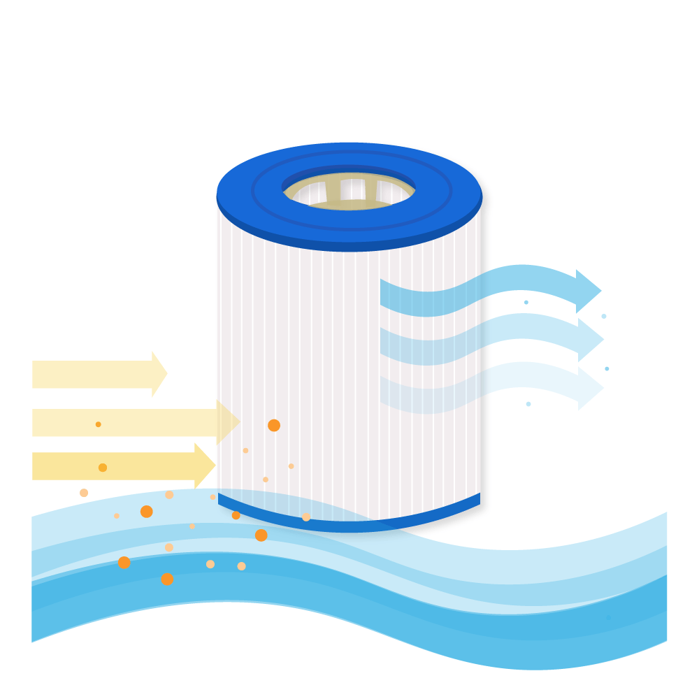 Filtro a cartuccia per piscina compatibile con Filtrinov FB12