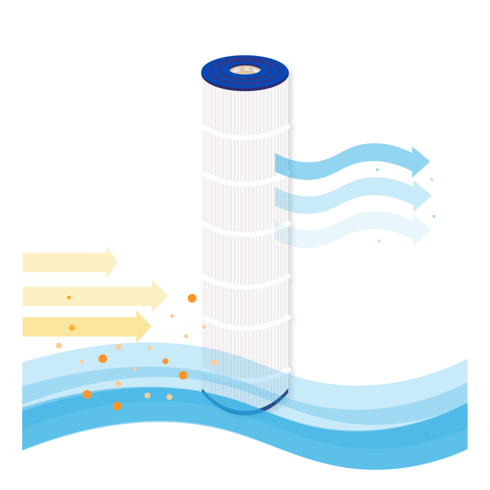 Filtro a cartuccia per piscina compatibile con Cal Spa / Coast Spa / Waterway 75 / PCAL75