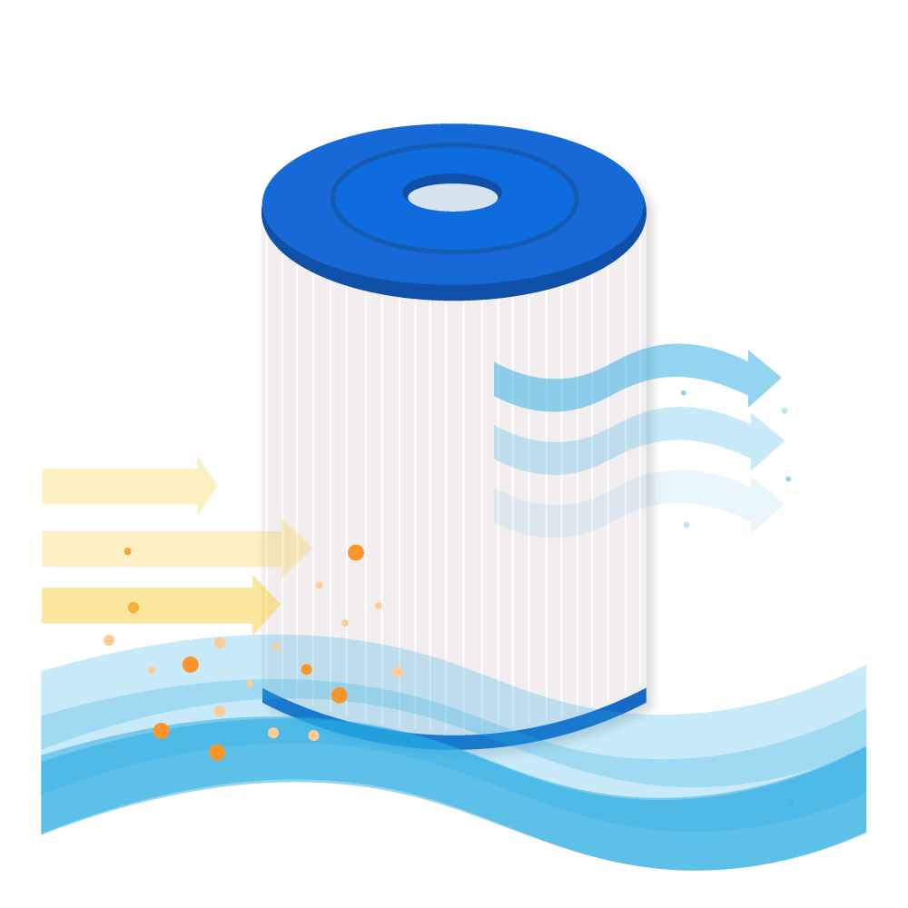 Filtro a cartuccia per piscina compatibile con Weltico C2 / 62612