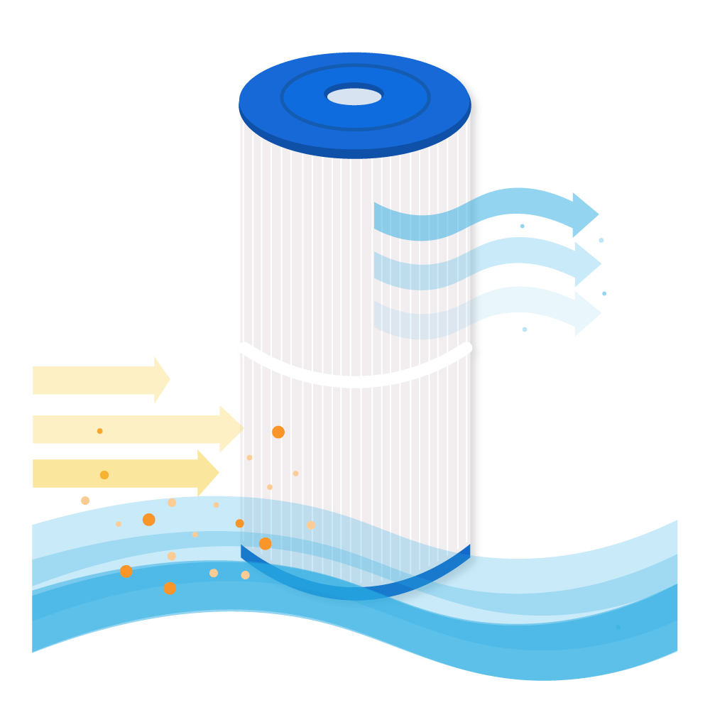 Filtro a cartuccia per piscina compatibile con Weltico C3 / 62613