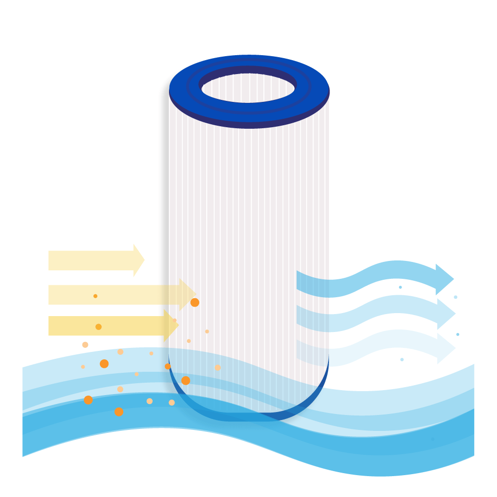 Filtro a cartuccia per piscina compatibile con Waterair CFW150 / CW150 / 008554