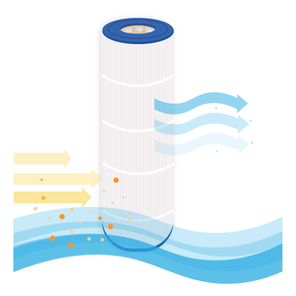 Filtro a cartuccia per piscina compatibile con Hayward CX870RE / PA100N / C-7487 / PC102