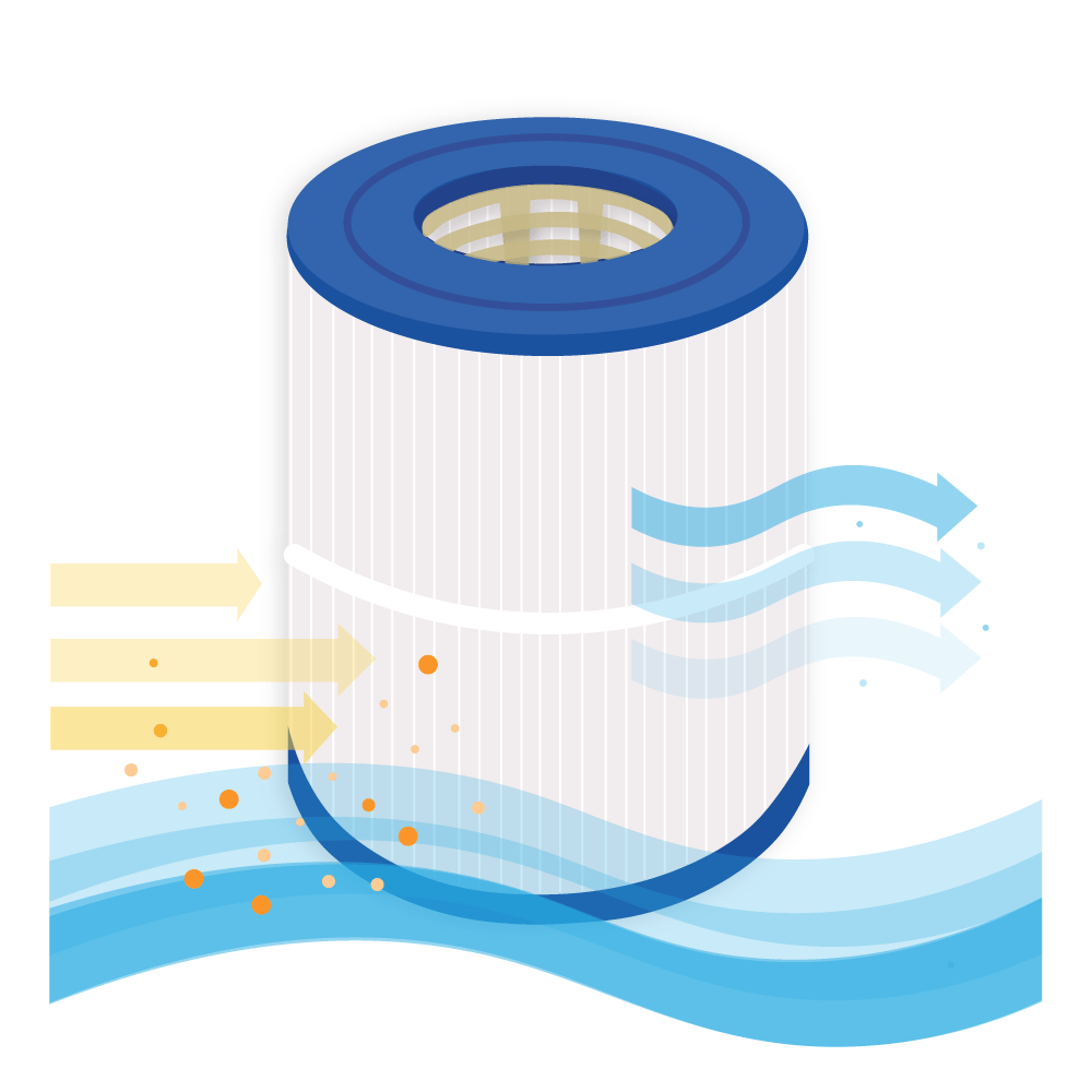 Filtro a cartuccia per piscina compatibile con Hayward CX400RE / PA40SF / C-8340 / FC-1295