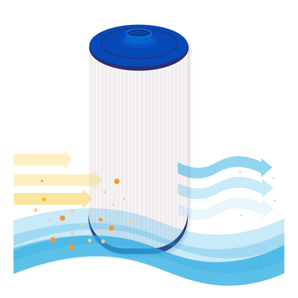 Filtro a cartuccia per minipiscina compatibile con PWW50L / 4CH-949 / 40508 / SC757