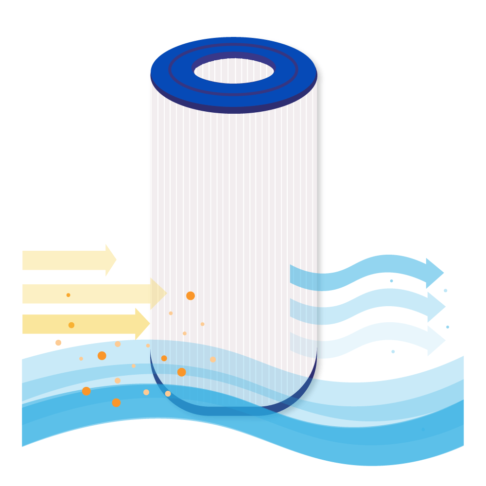 Filtro a cartuccia per minipiscina compatibile con PRB25-IN / SC704 / 42513 / C-4326