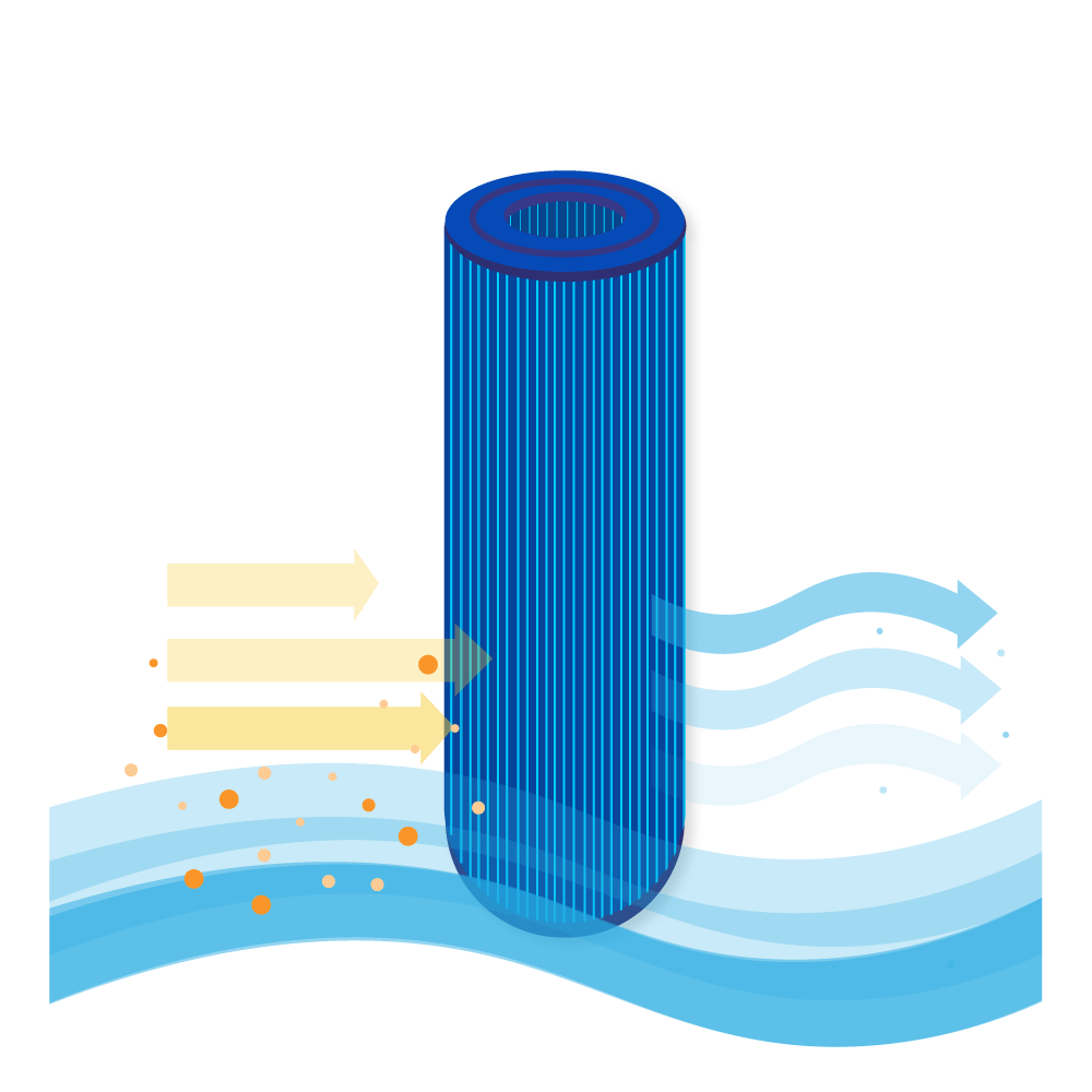 Filtro a cartuccia per minipiscina compatibile con PRB25-IN-M / 42513 / SC704-S (antibatterico)